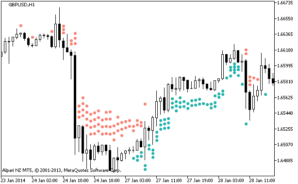 图例.1. 指标 X4Period_MFI_Arrows 图例.1. 指标 X4Period_MFI_Arrows