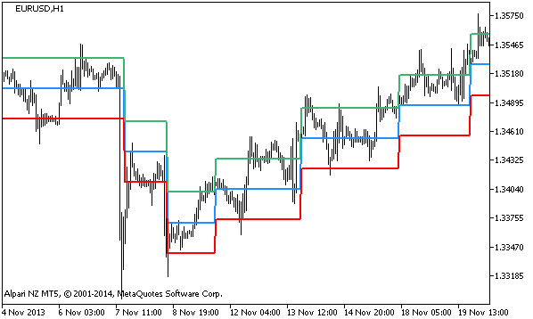 图例.1. DynamicRS_Channel_HTF 指标 图例.1. DynamicRS_Channel_HTF 指标