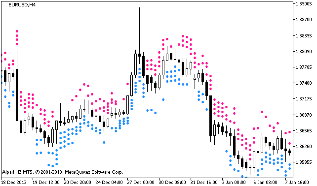 图例 1. X4Period_RVI_Arrows 图例 1. X4Period_RVI_Arrows