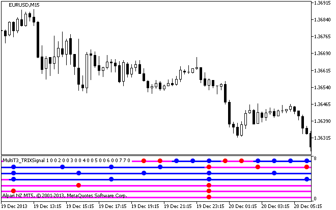 图例 1. 该 MultiT3_TRIXx7Signal 指标 图例 1. 该 MultiT3_TRIXx7Signal 指标