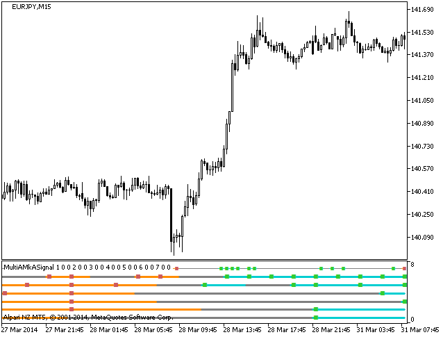 图例.1. MultiAMkAx7Signal 指标 图例.1. MultiAMkAx7Signal 指标