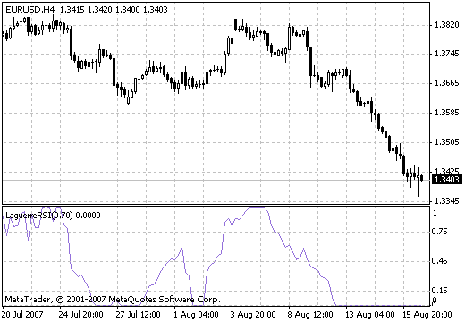 Laguerre RSI
