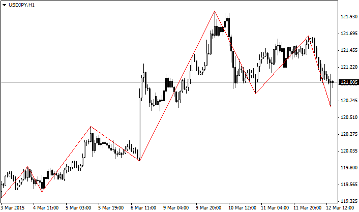 Mql5 Code Base에서 Metatrader 4에 대한 지표 'Metaquotes' 무료 다운로드, 2022.02.01