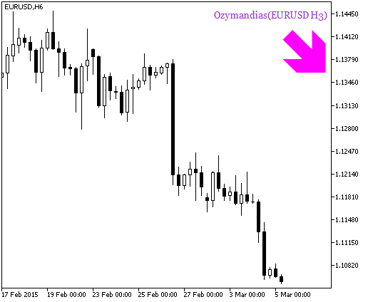 Fig. 2. The Ozymandias_HTF_Signal indicator. A signal for a deal