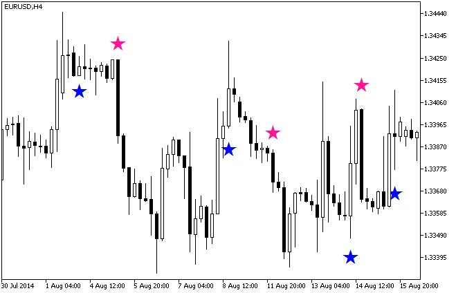 Fig. 1. The MAMASign indicator