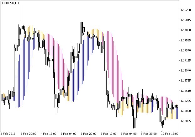 Fig. 1. The ForexProfitBoost_2nb indicator