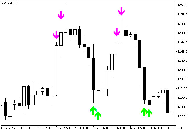 Fig. 1. The i-Bul_Jerk indicator