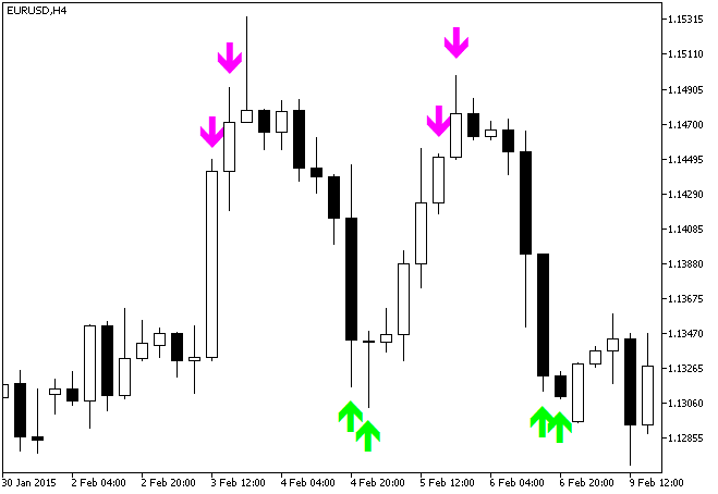 Fig. 1. O indicador i-Bul_Jerk