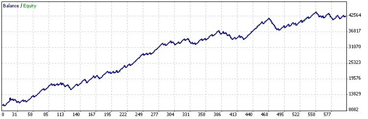 EMA CROSS