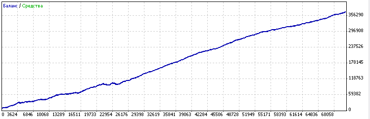 Fractal ZigZag Expert Fractal ZigZag Expert