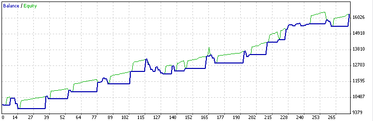 ADX system ADX system