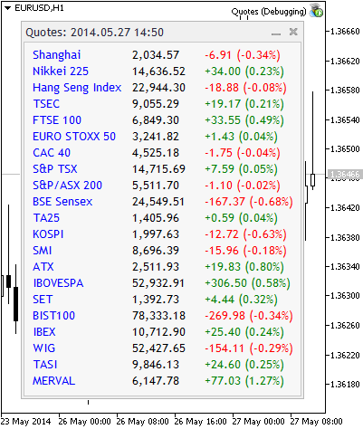 图例. 2. 来自谷歌财经的实时全球股票指数