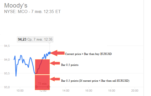 Moody 领先 Forex 75 分钟 Moody 领先 Forex 75 分钟