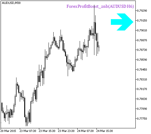 图例. 1. 指标 ForexProfitBoost_2nb_HTF_Signal。趋势延续信号 图例. 1. 指标 ForexProfitBoost_2nb_HTF_Signal。趋势延续信号