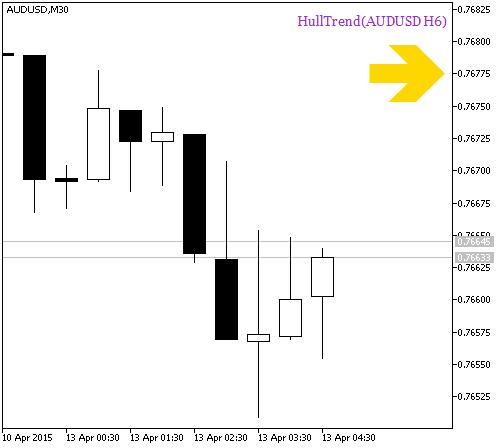 图例.1. HullTrend_HTF_Signal. 趋势持续信号 图例.1. HullTrend_HTF_Signal. 趋势持续信号