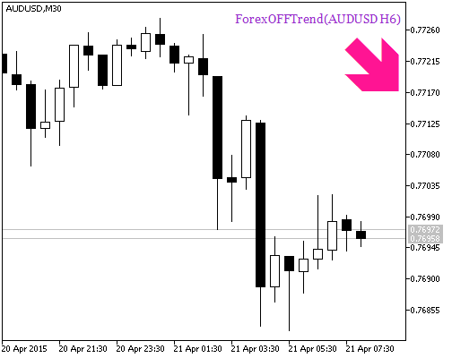 图例.2. ForexOFFTrend_HTF_Signal 指标的交易信号 图例.2. ForexOFFTrend_HTF_Signal 指标的交易信号