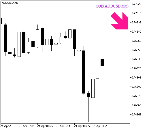 图例.2. QQE_HTF_Signal 指标的交易信号 图例.2. QQE_HTF_Signal 指标的交易信号