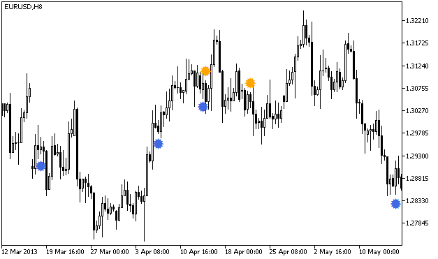 图例. 2. 指标 Momentum_DiverSign 图例. 2. 指标 Momentum_DiverSign