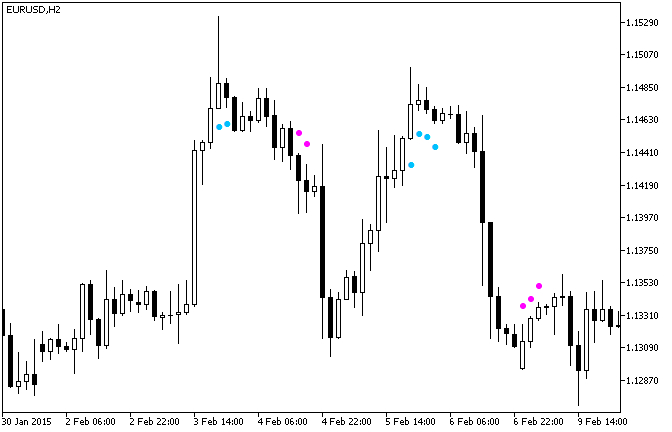 图例.1. XXRSX_StDev_Signal 指标 图例.1. XXRSX_StDev_Signal 指标