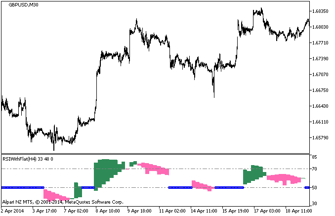 图例 1. 该 RSIWithFlat_HTF 指标 图例 1. 该 RSIWithFlat_HTF 指标