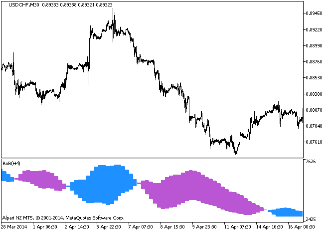 图例.1. BnB_HTF 指标 图例.1. BnB_HTF 指标