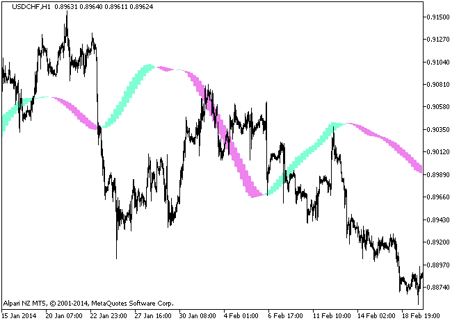 图例 1. 该 RegressionPolynomial_HTF 指标 图例 1. 该 RegressionPolynomial_HTF 指标