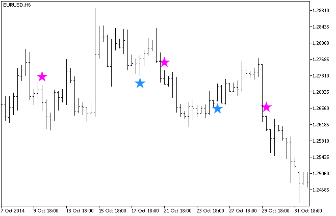 图例. 1. 指标 OzymandiasSign 图例. 1. 指标 OzymandiasSign