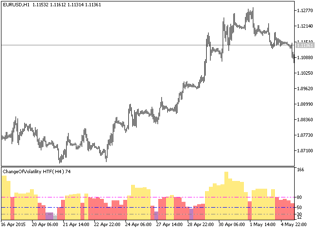 图例.1. ChangeOfVolatility_HTF 指标 图例.1. ChangeOfVolatility_HTF 指标