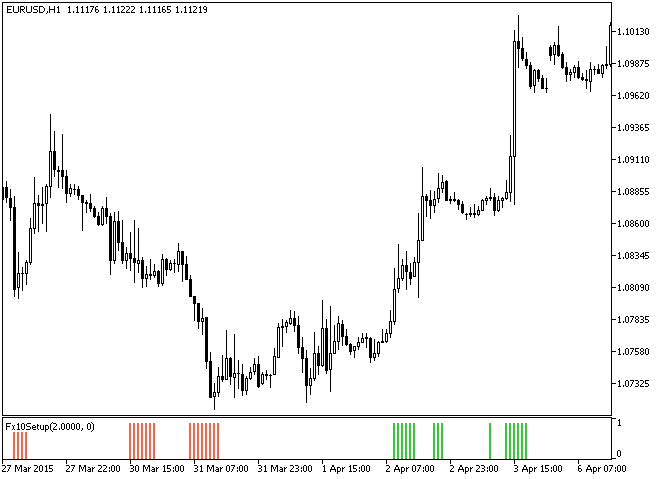 图例.1. Fx10Setup 指标 图例.1. Fx10Setup 指标