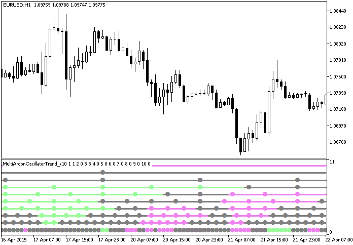 图例.1. MultiAroonOscillatorTrend_x10 指标 图例.1. MultiAroonOscillatorTrend_x10 指标
