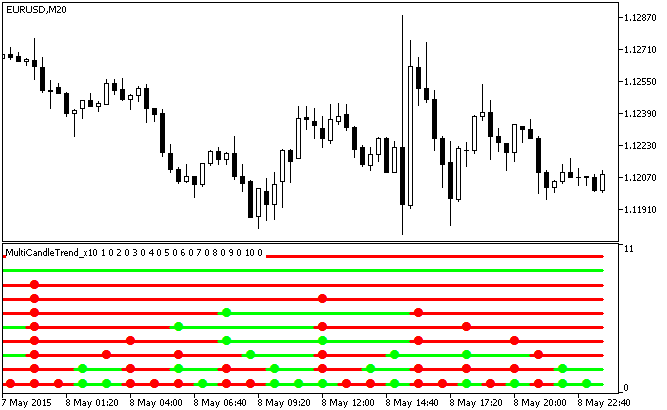 图例.1. MultiCandleTrend_x10 指标 图例.1. MultiCandleTrend_x10 指标