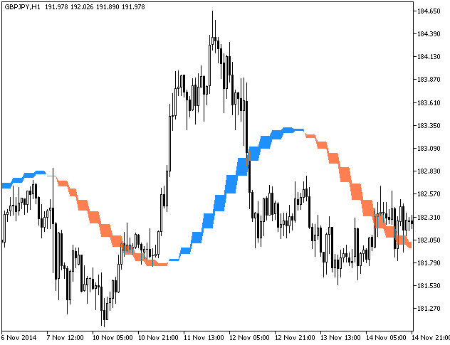 图例.1. ColorLinearRegSlope_V2_HTF 指标 图例.1. ColorLinearRegSlope_V2_HTF 指标