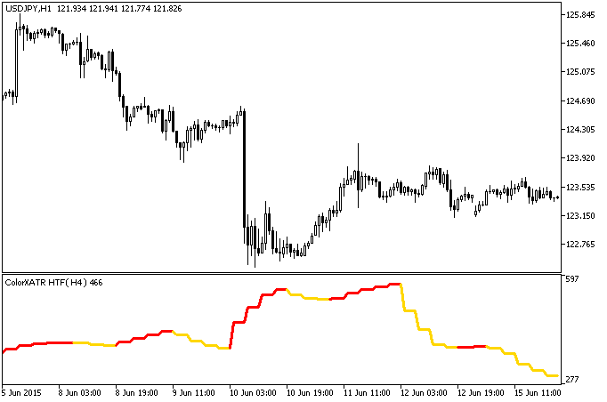 图例.1. ColorXATR_HTF 指标 图例.1. ColorXATR_HTF 指标
