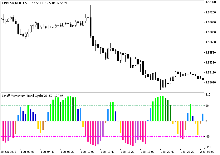 图例.1. ColorSchaffMomentumTrendCycle 指标 图例.1. ColorSchaffMomentumTrendCycle 指标