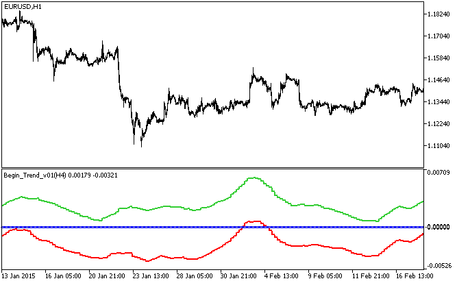 图例.1. Begin_Trend_v01_HTF 指标 图例.1. Begin_Trend_v01_HTF 指标