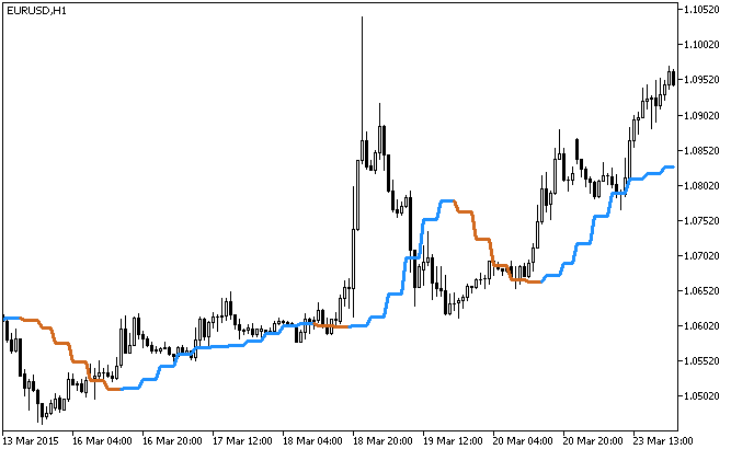 图例.1. Bezier_HTF 指标 图例.1. Bezier_HTF 指标