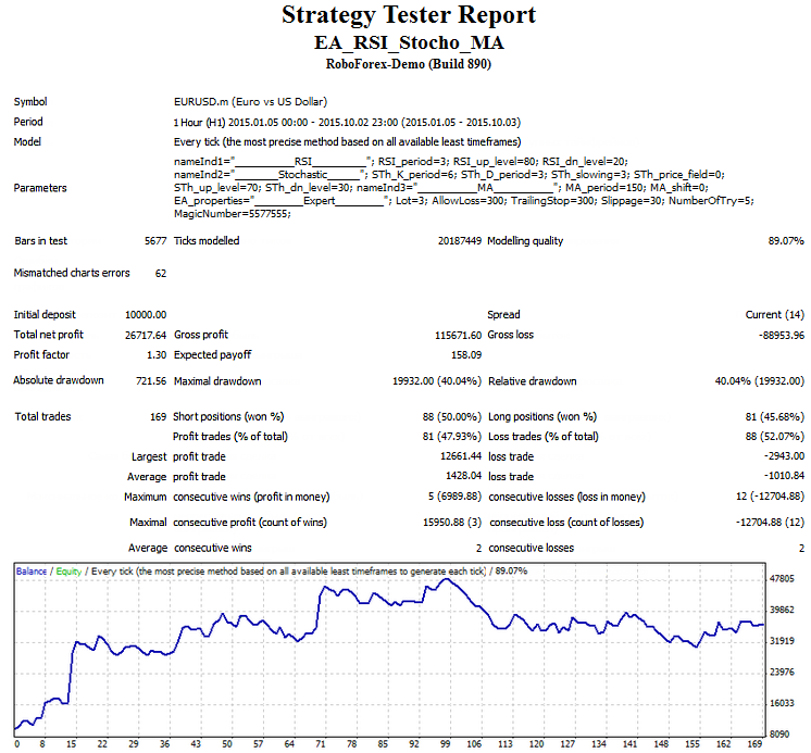 RSI_Stochastic_MA_03 RSI_Stochastic_MA_03