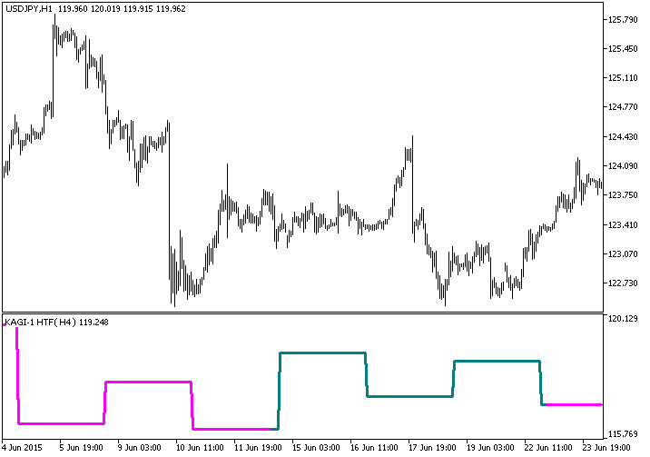 图例.1. KAGI-1_HTF 指标 图例.1. KAGI-1_HTF 指标
