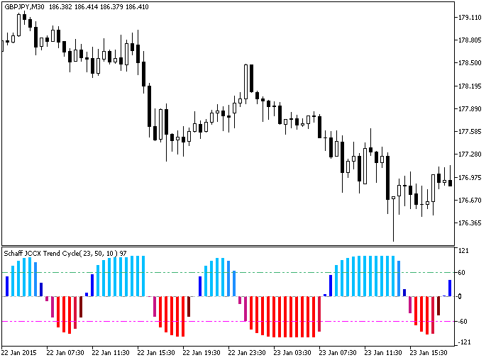 图例.1. ColorSchaffJCCXTrendCycle 指标