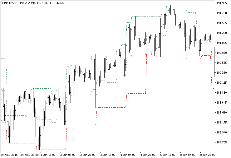 图例.1. FractalChannel_HTF 指标 图例.1. FractalChannel_HTF 指标