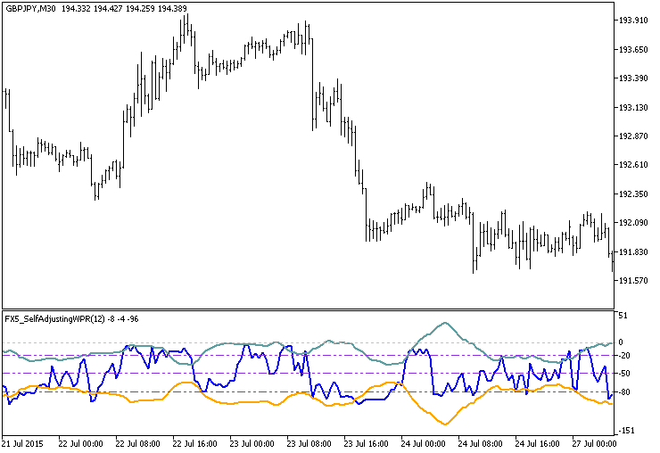 图例.1. FX5_SelfAdjustingWPR 指标 图例.1. FX5_SelfAdjustingWPR 指标