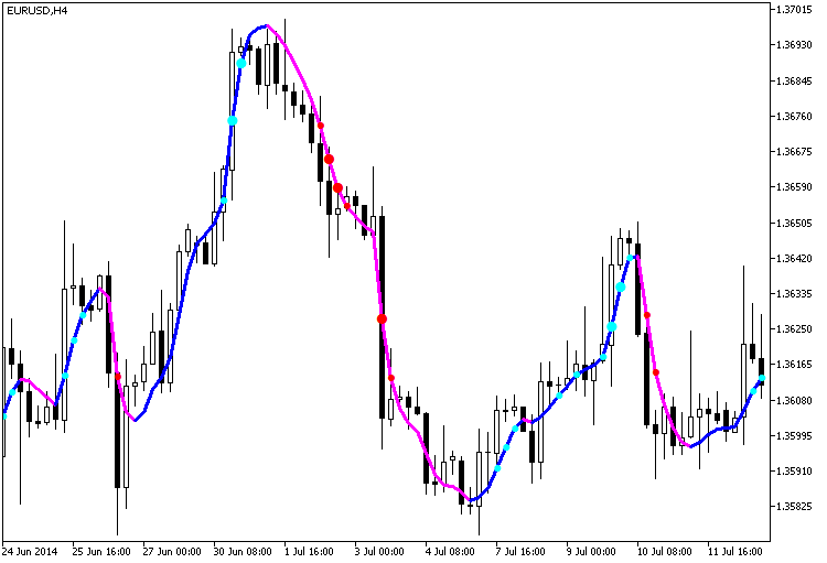图例.1. JMA_StDev 指标 图例.1. JMA_StDev 指标