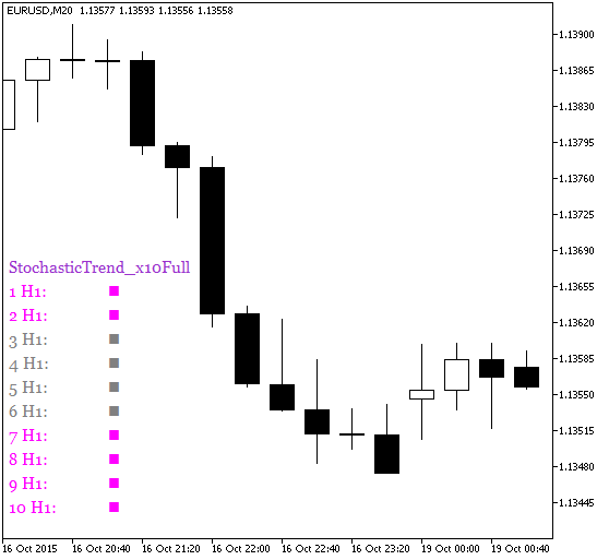 图例.1. StochasticTrend_x10Full 指标 图例.1. StochasticTrend_x10Full 指标