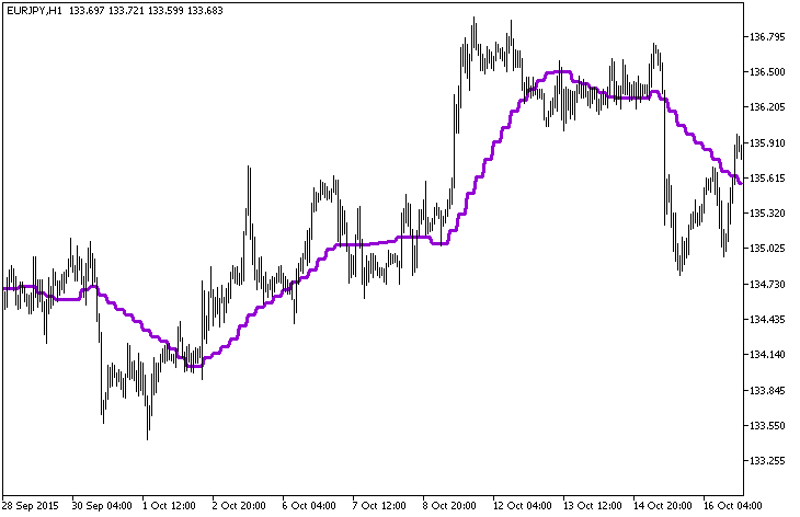 图例.1. MA_Rounding_HTF 指标 图例.1. MA_Rounding_HTF 指标