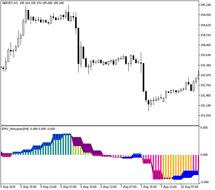 图例.1. EMV_Histogram_HTF 指标 图例.1. EMV_Histogram_HTF 指标