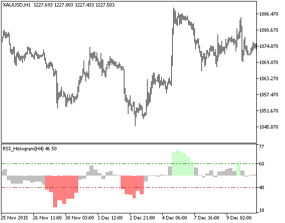 图1. RSI_Histogram_HTF 指标 图1. RSI_Histogram_HTF 指标