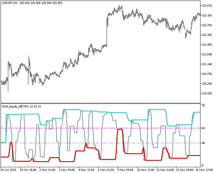 图 1. VKW_Bands_Modify_DeMarker 指标 图 1. VKW_Bands_Modify_DeMarker 指标