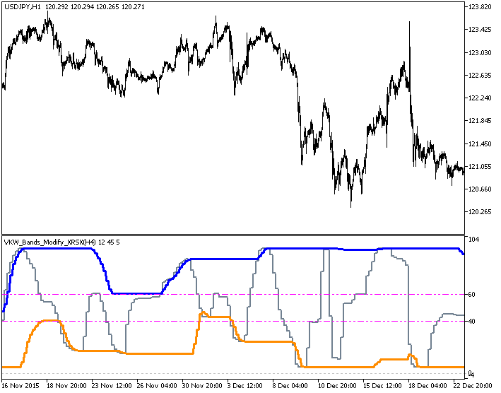 图 1. VKW_Bands_Modify_XRSX_HTF 指标 图 1. VKW_Bands_Modify_XRSX_HTF 指标