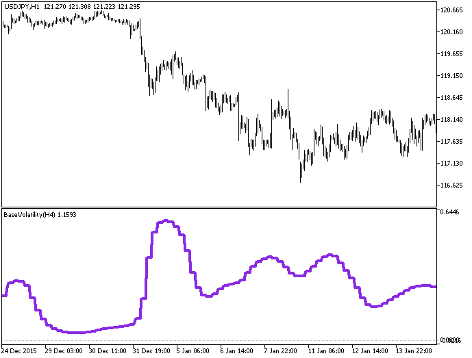 图例 1. 指标 BaseVolatility_HTF 图例 1. 指标 BaseVolatility_HTF