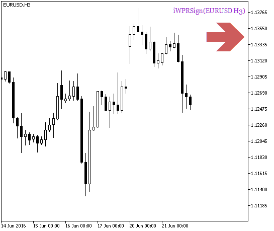 图例.1. iWPRSign_HTF_Signal. 趋势持续信号 图例.1. iWPRSign_HTF_Signal. 趋势持续信号